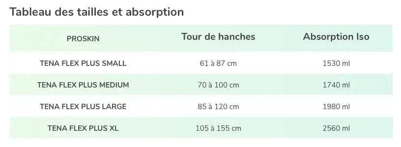 Tena Proskin Flex Super